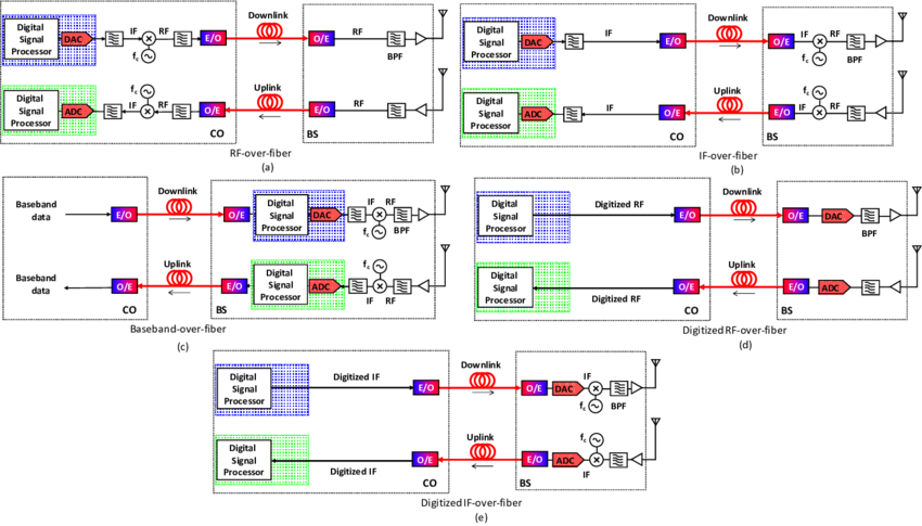 Schematic Showing The Transport Scheme For Rf Over - Diagram (850x485), Png Download