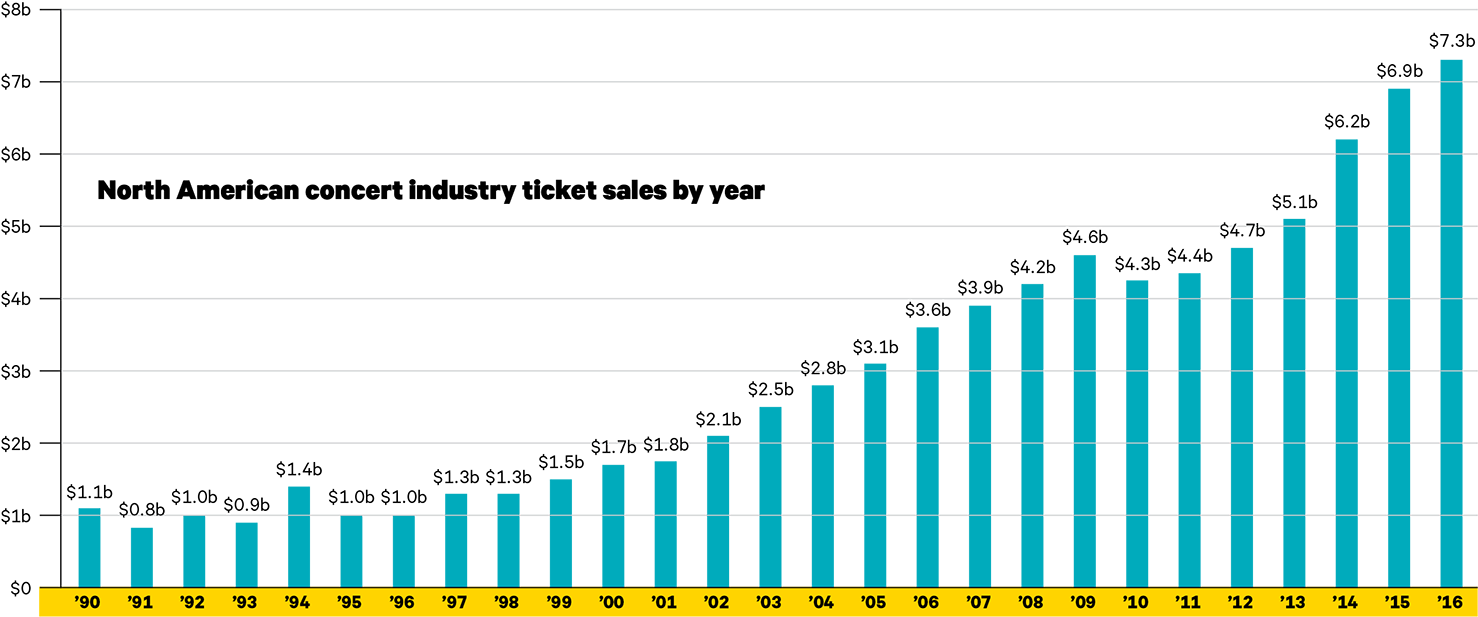 Click Image To View Full Size Chart Source - Comercio Justo En España (1487x624), Png Download