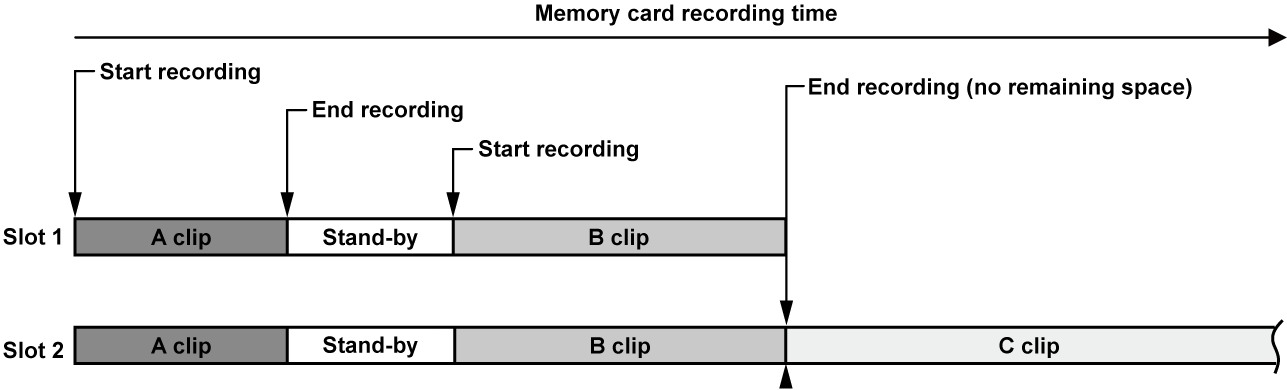 Co Other Simul Rec - Panasonic Au-eva1 5.7k Super 35mm Cinema Camera (1287x390), Png Download
