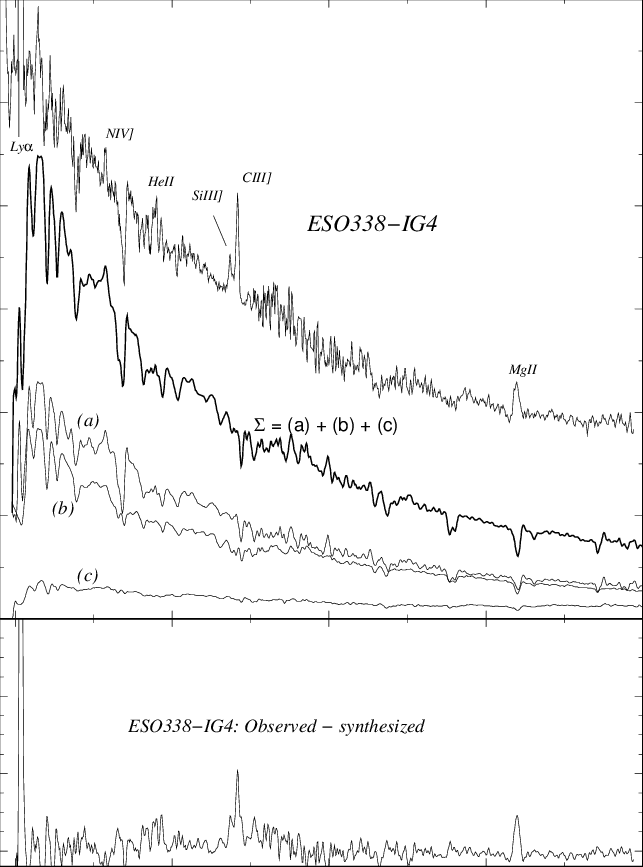 Synthesis Of Eso 338-ig4, The Nearby Starburst Galaxy - Plot (643x867), Png Download