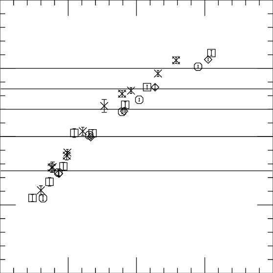 A Comparison Of 2 Versus The Awi Quark Mass - Number (558x558), Png Download