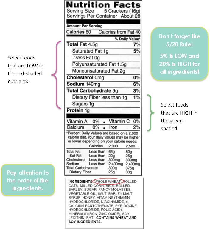 Food Label - Nutrition Facts Label (705x767), Png Download
