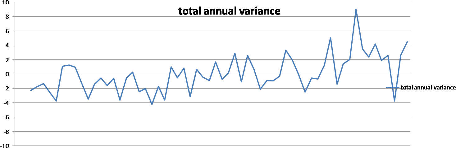 The Tree Rings Measure Really Warm Years In Which The - Diagram (1502x513), Png Download