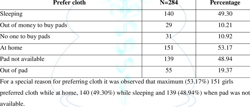 When Prefer Cloth - Number (850x366), Png Download