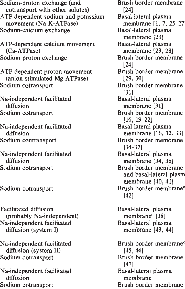 Nature And Cellular Localization Of Transport Elementsa - Document (723x1131), Png Download