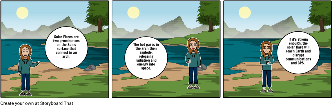 Solar Flares - Sparknotes (1164x385), Png Download