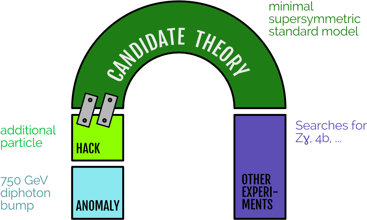 Candidate Theory Extended With A Module - Experimentalist Theorist (1280x800), Png Download