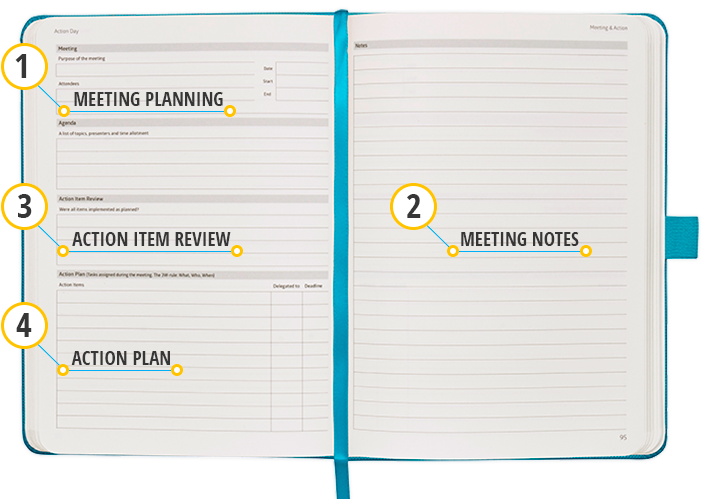 Layout Designed To Deal With Your Meeting Notes And - Meeting Notebook (703x499), Png Download