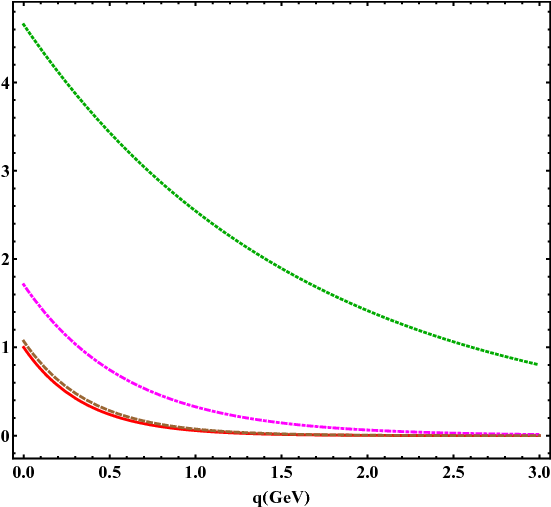Show More Plots - Plot (576x507), Png Download