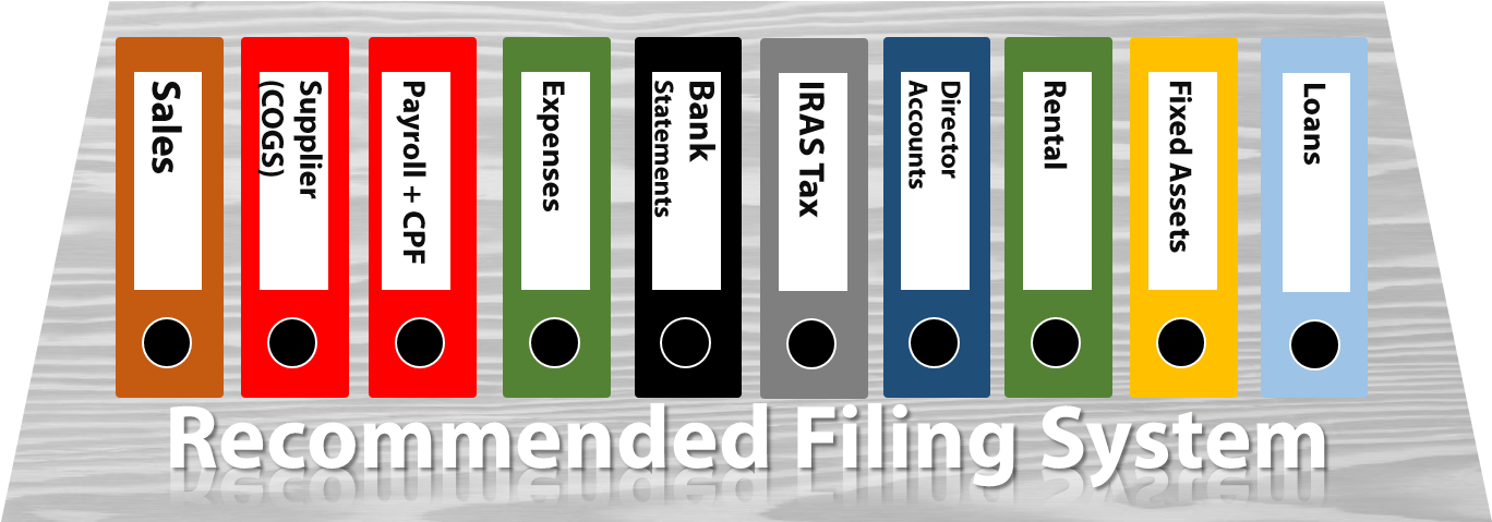 Filing System For Business (1367x536), Png Download