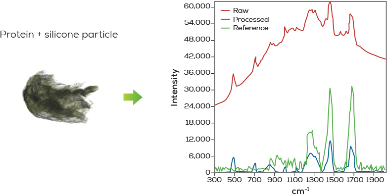 You'll Know Right Off The Bat If A Particle Is From - Diagram (801x406), Png Download