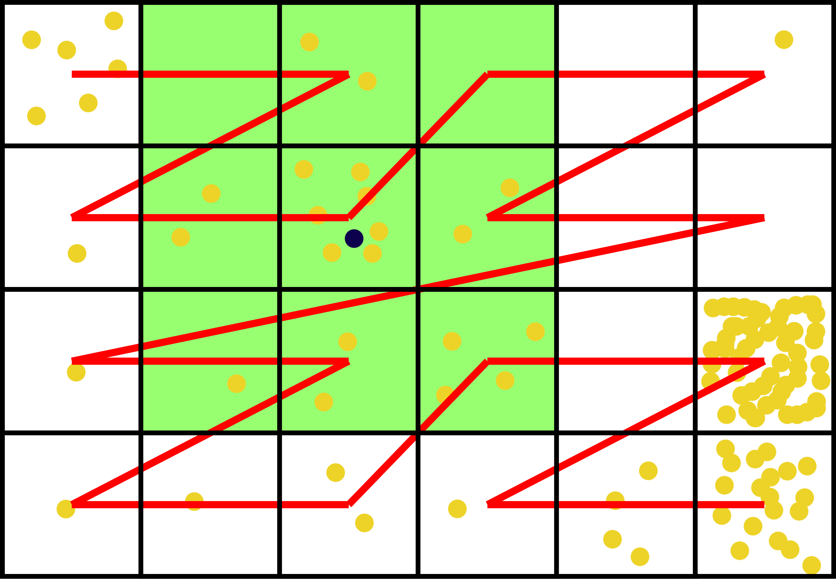 Neighborhood Of The Currently Processed Particle - Nearest Neighbor Particle Algorithm (2913x2021), Png Download