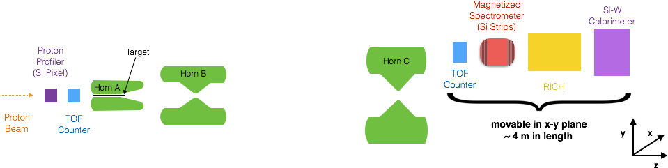 A Flux Spectrometer Would Do The Next Best Thing To - Optical Spectrometer (960x257), Png Download