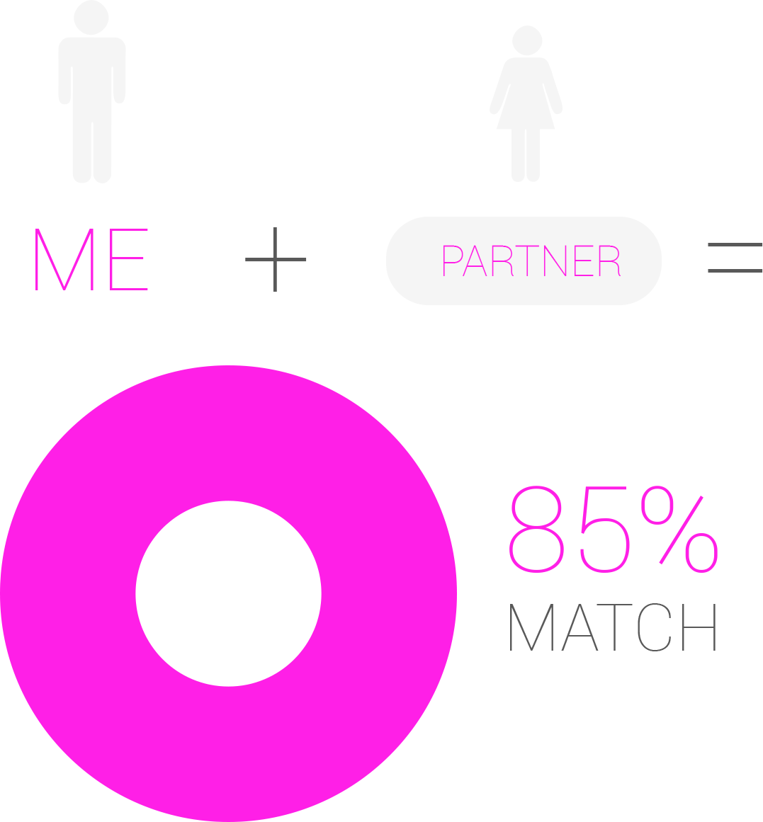 The Pink Donut Tells You How Good You Match With A - Circle (1077x1161), Png Download