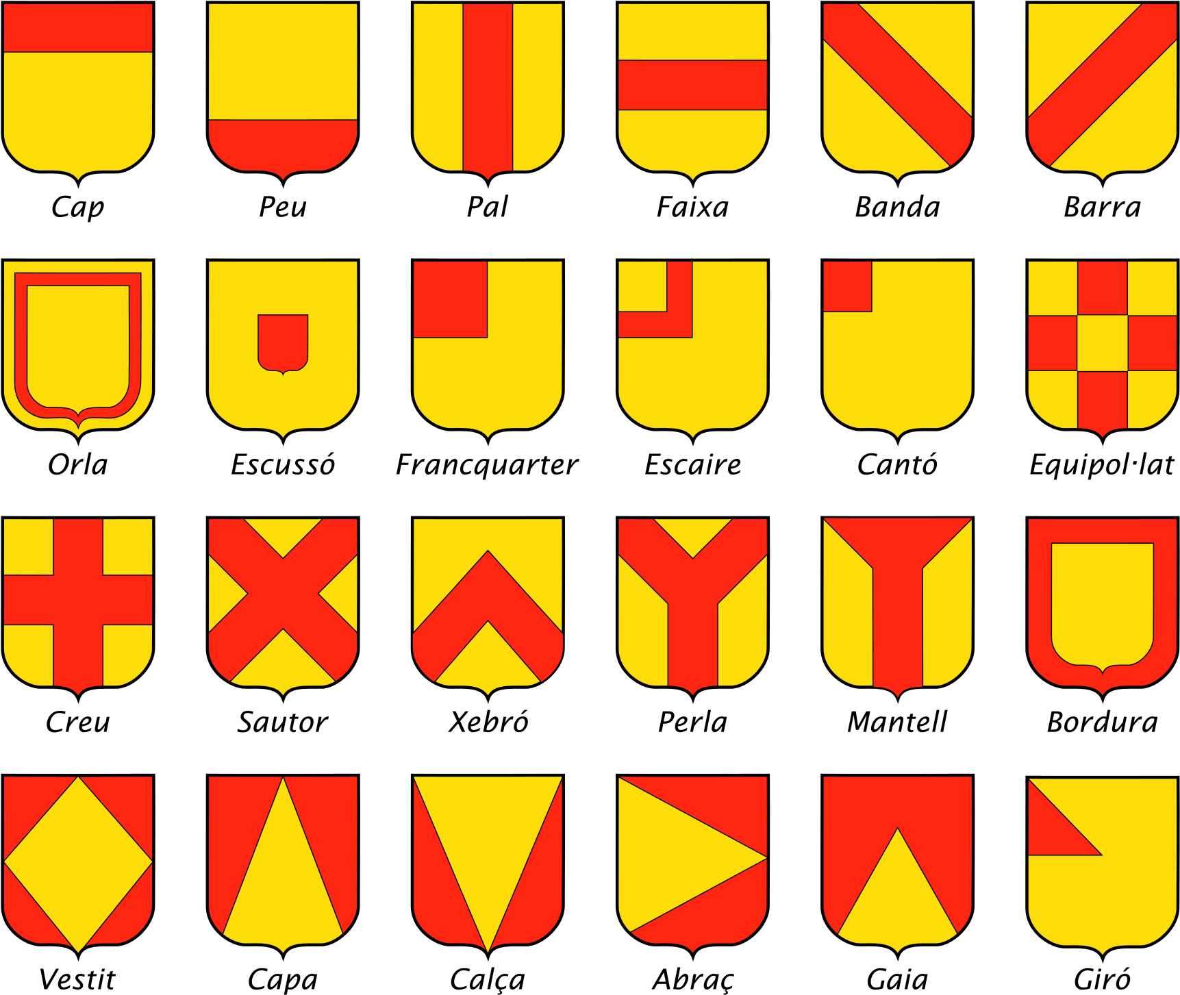 Open - Tipos De Escudos Heraldicos (2000x1630), Png Download