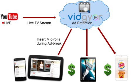 Download Live Tv Streams On Youtube Youtube Png Image With No Background Pngkey Com Download Live Tv Streams On Youtube Youtube Png Image With No Background Pngkey Com