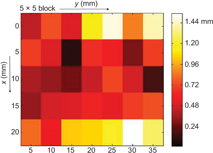 Image Processing Error Using 35 Insertion Points - Millimetre (695x506), Png Download