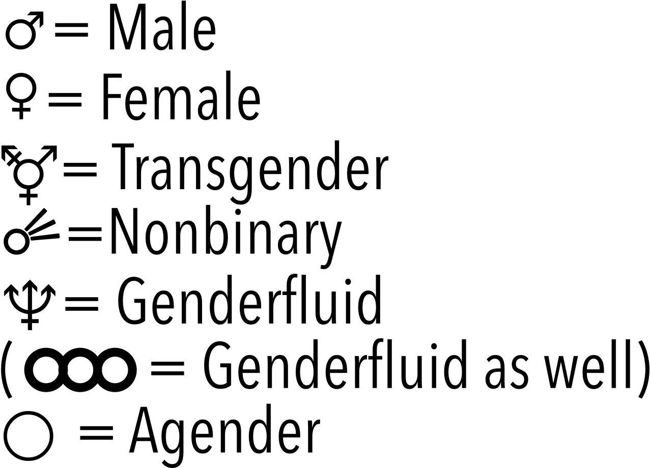 Download I Decided To Make A Short List Of Gender Symbols Because Genderfluid Quotes Png Image With No Background Pngkey Com Download I Decided To Make A Short List Of Gender Symbols Because Genderfluid Quotes Png Image With No Background Pngkey Com