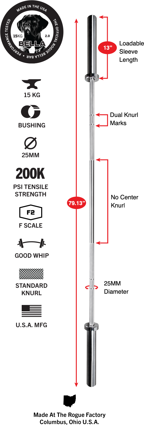 Gear Specs - 1.2 Ohio Bar (720x1889), Png Download