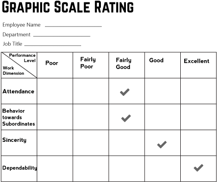 Graphic Rating Scale Method - Graphic Rating Scale Method Example (450x400), Png Download