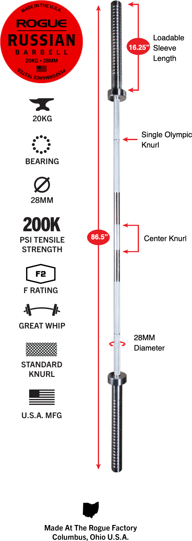 Gear Specs - Rogue Fitness (720x1845), Png Download