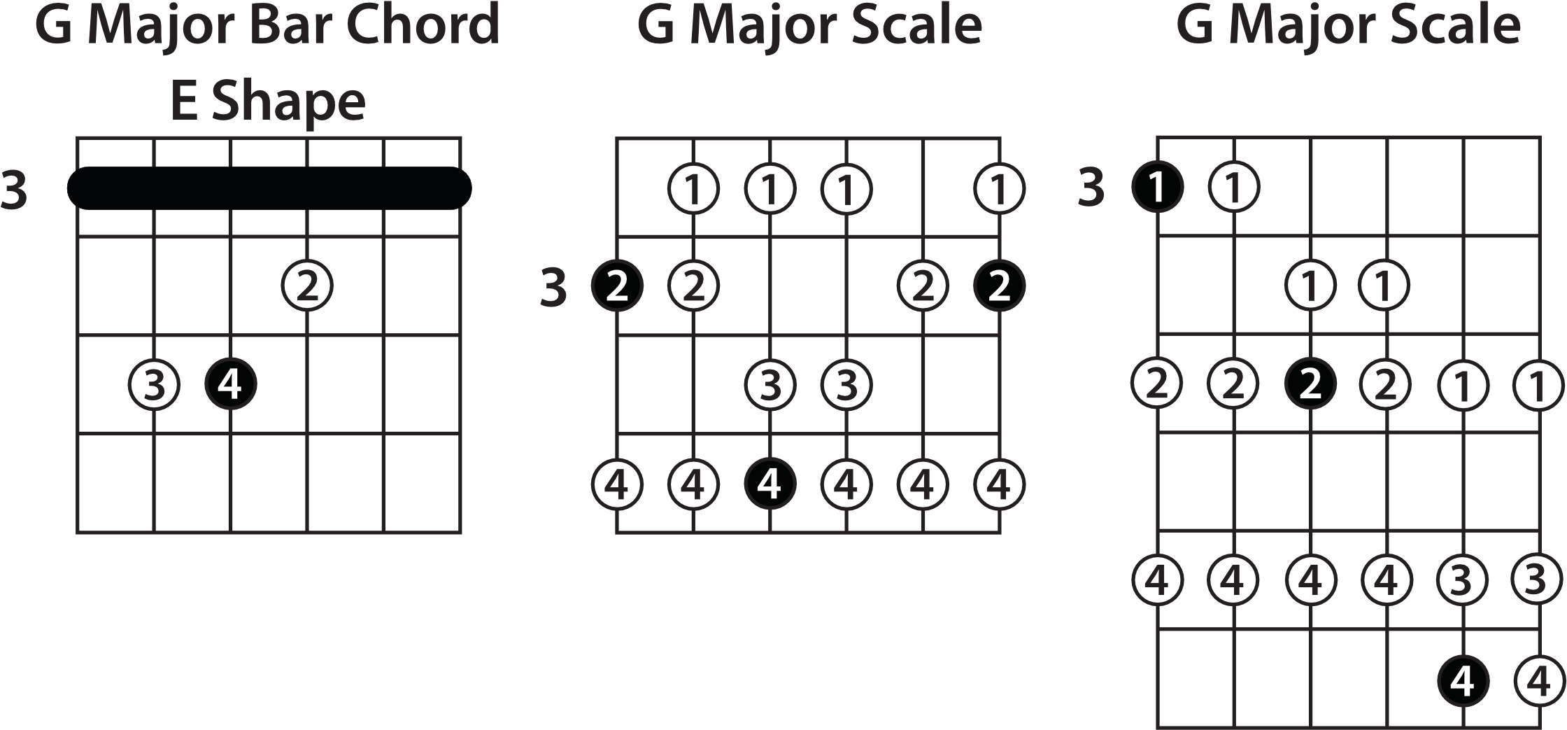 D Bar Chord Shape Diagram Free Transparent PNG Download PNGkey