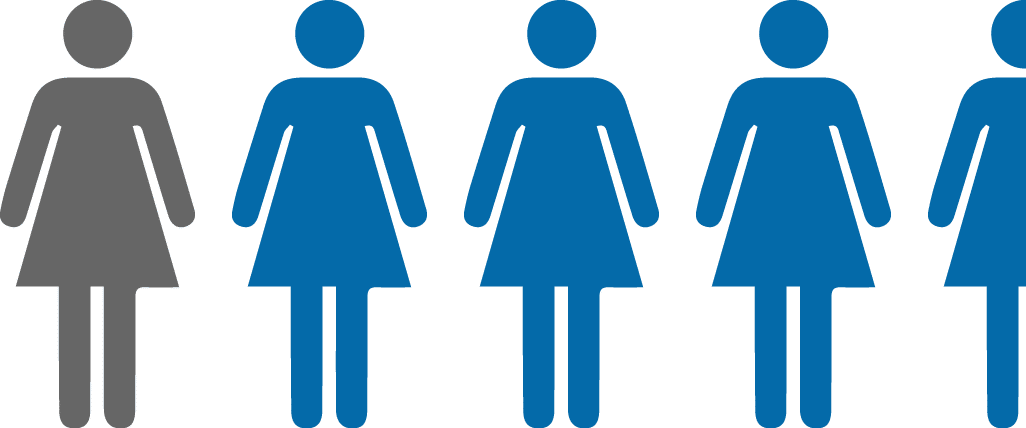 Postmenopausal Women Are - Cancer Statistics In South Africa (1026x428), Png Download