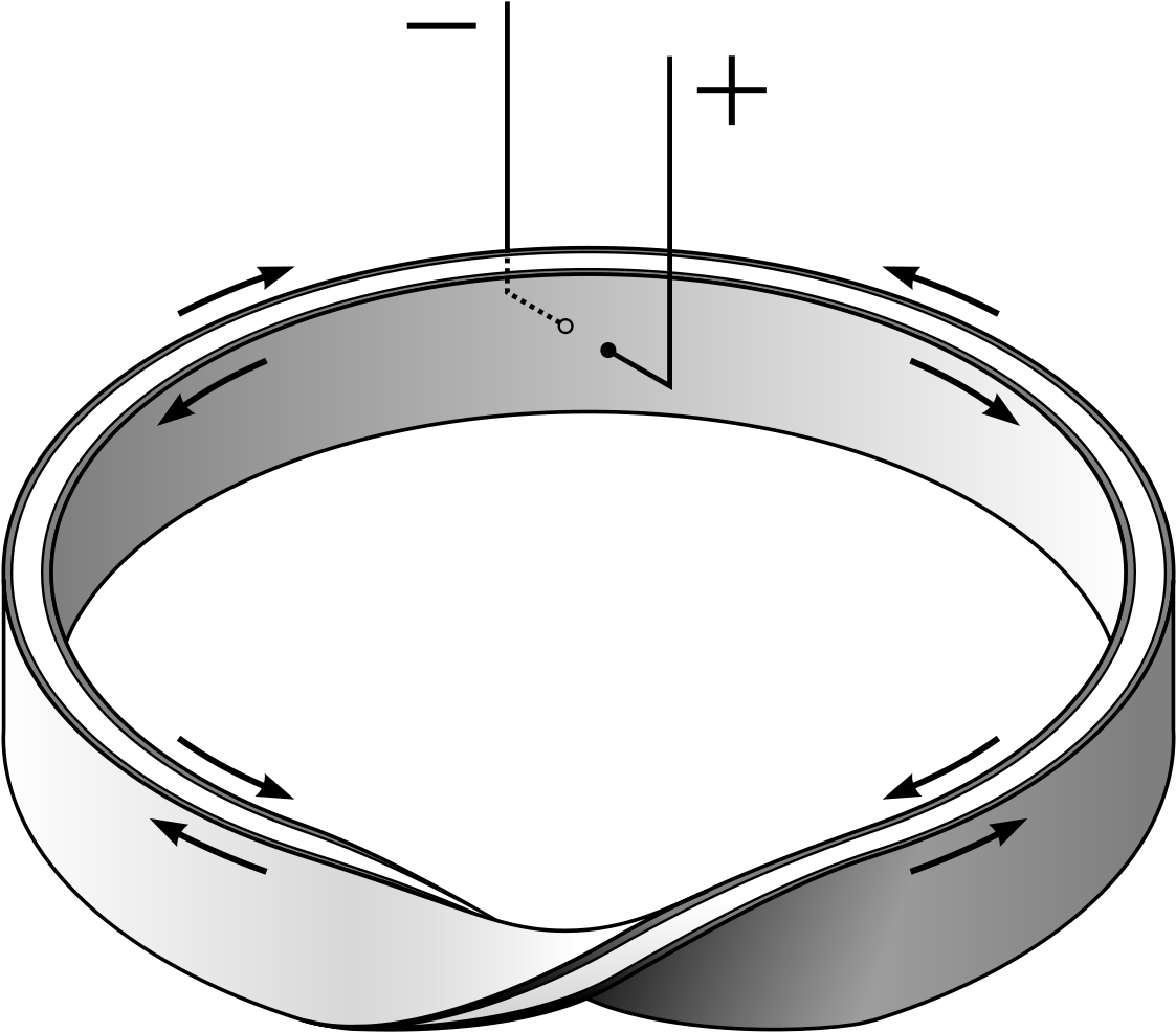 Mobius Resistor (1200x1080), Png Download