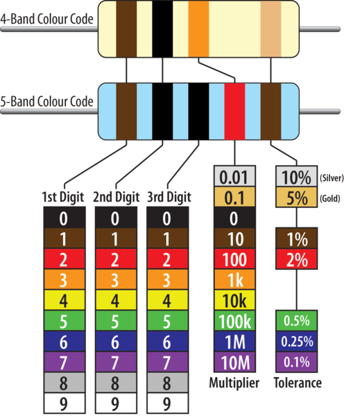 Resistors Are A Fundamental Building Block Of Most - 10k Ohm Resistor Color Code 5 Band (496x600), Png Download
