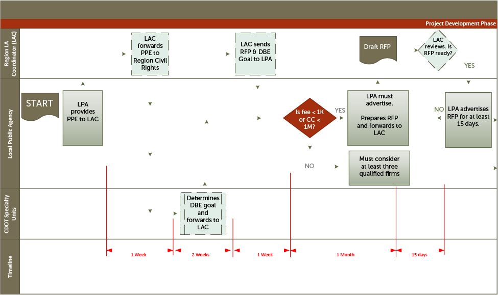 Diagram (975x579), Png Download