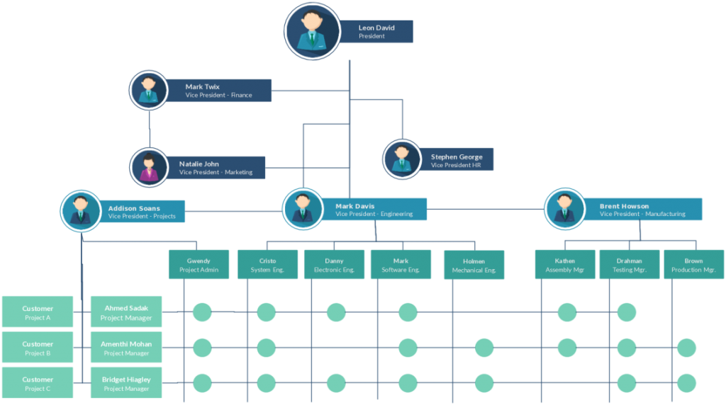 Organizational Chart Templates Editable Online And - Best Designed Org Chart (1024x572), Png Download