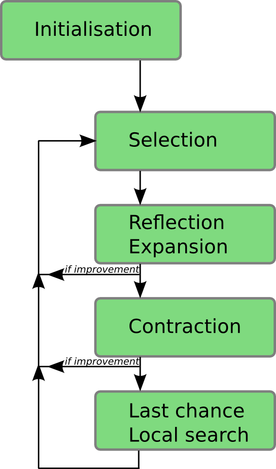 Flow Chart - Population (569x968), Png Download