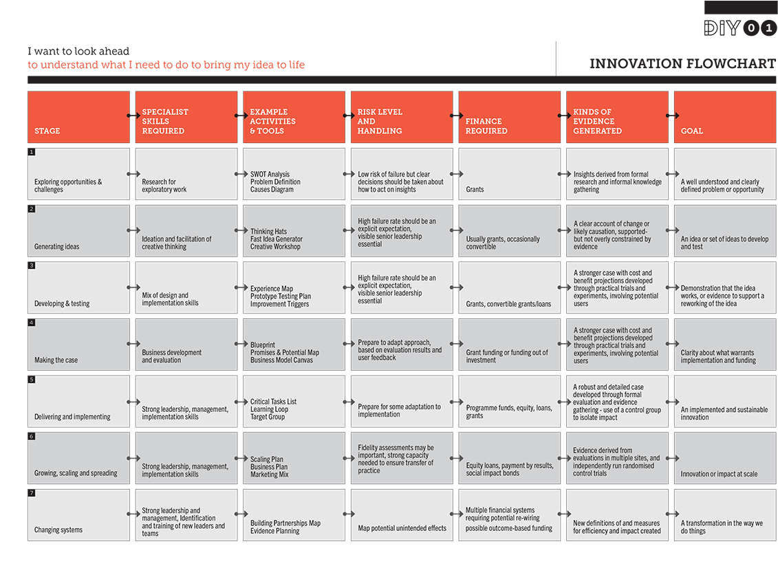 Credit - - Design Thinking Process Activities (1140x825), Png Download