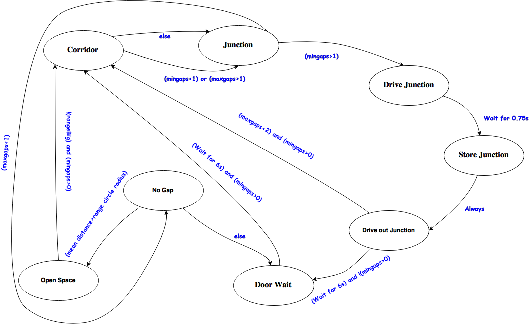 34, 19 June 2015 - Circle (1088x689), Png Download