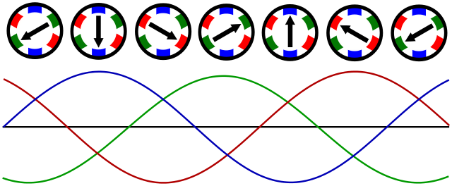 Rotating Magnetic Field - Rotating Magnetic Field In Induction Motor (640x264), Png Download