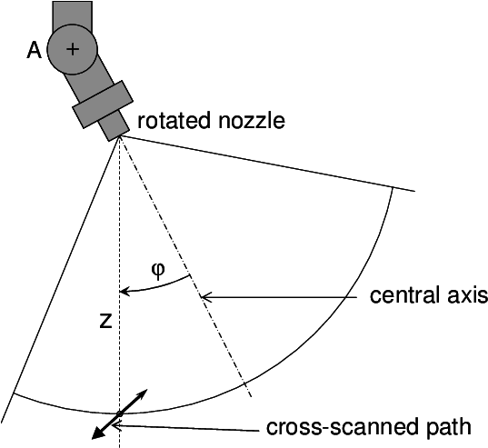Schematic Plot Of The Rotating Nozzle Scan Method Below - Nozzle (547x494), Png Download
