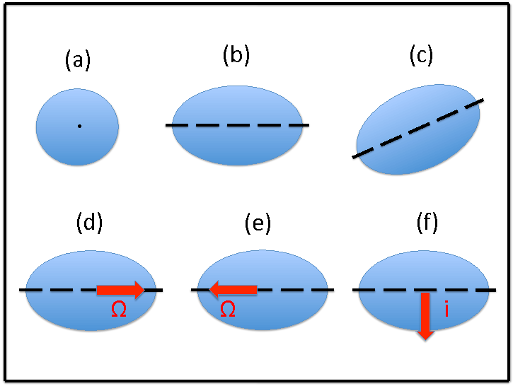 Show More Plots - Circle (792x612), Png Download