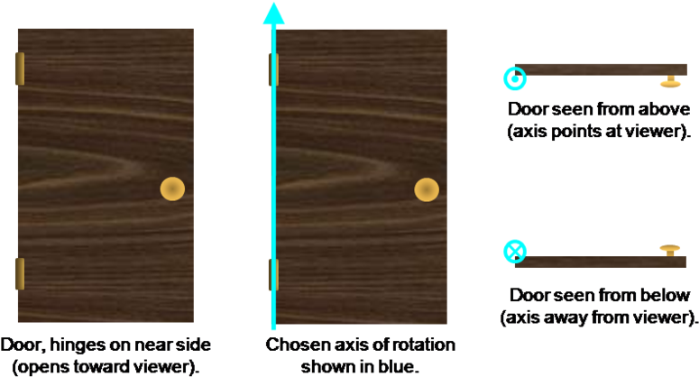 A Door Is Shown Along With The Chosen Axis Of Rotation - Axis Of Rotation Door (825x450), Png Download