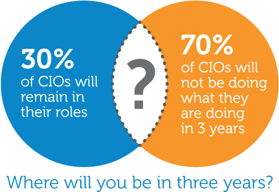 Where Will You Be In 3 Years - Love Statements (700x400), Png Download