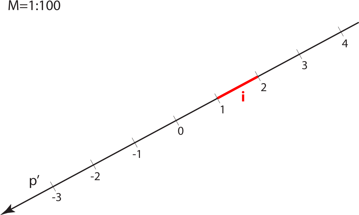 Graded Straight Line With The Indicated Interval - Plot (1238x749), Png Download