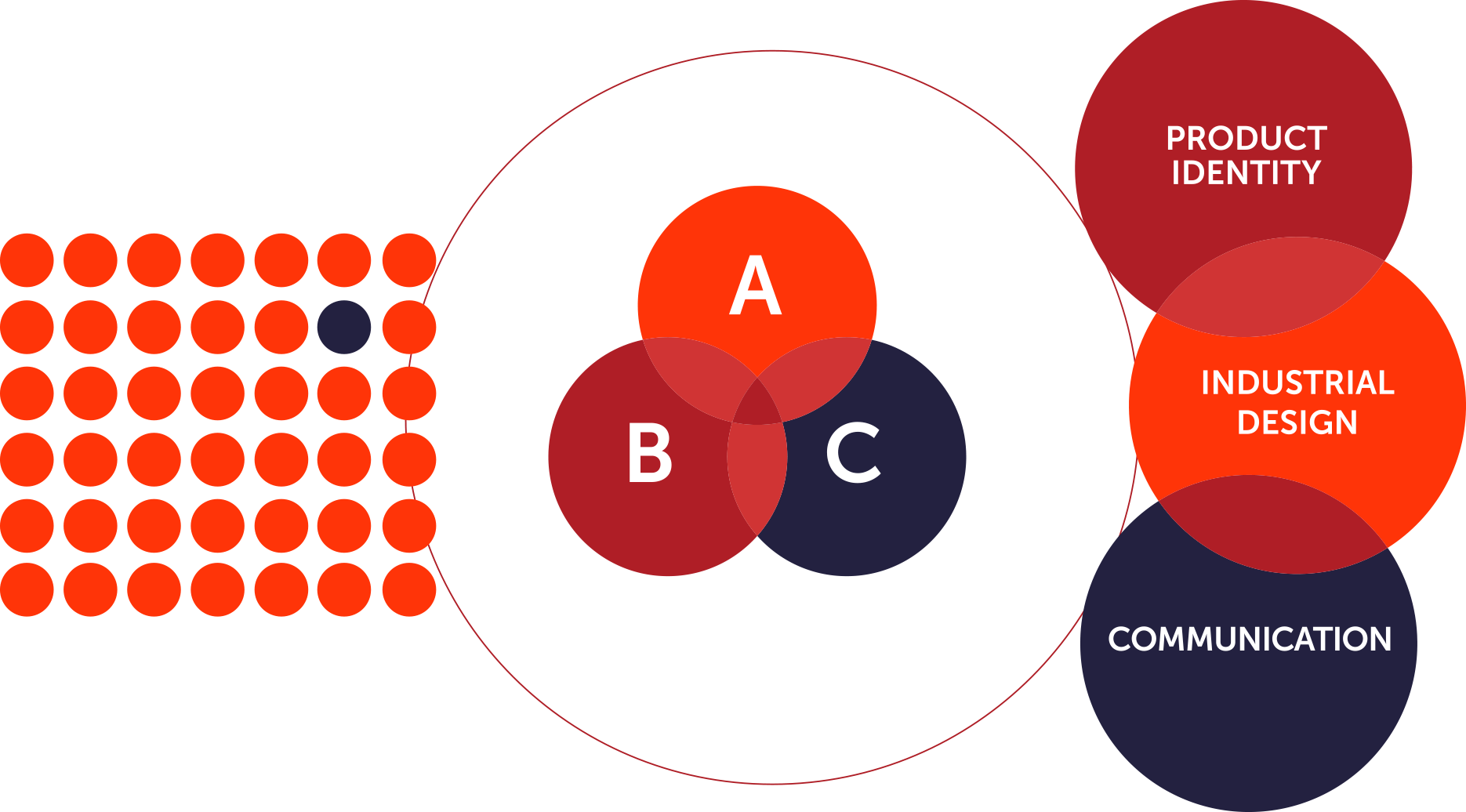1 - Positioning - Fletcher Farley Shipman & Salinas Llp (1870x1036), Png Download