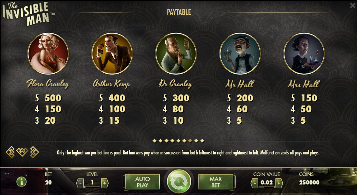 The Invisible Man Online Free - Invisible Man Slot (1231x924), Png Download