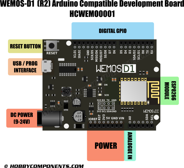 Esp-8266ex Operating Voltage - Wemos D1 Analog Input (600x549), Png Download