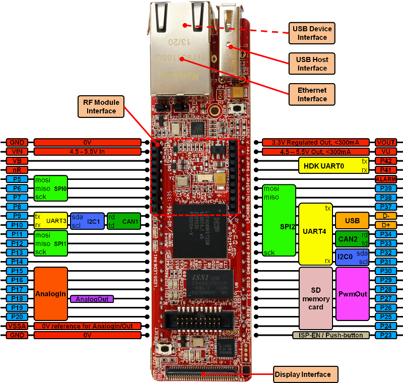 Qsb Pinning Reva - Embedded Artists - Development Boards & Kits - (800x769), Png Download