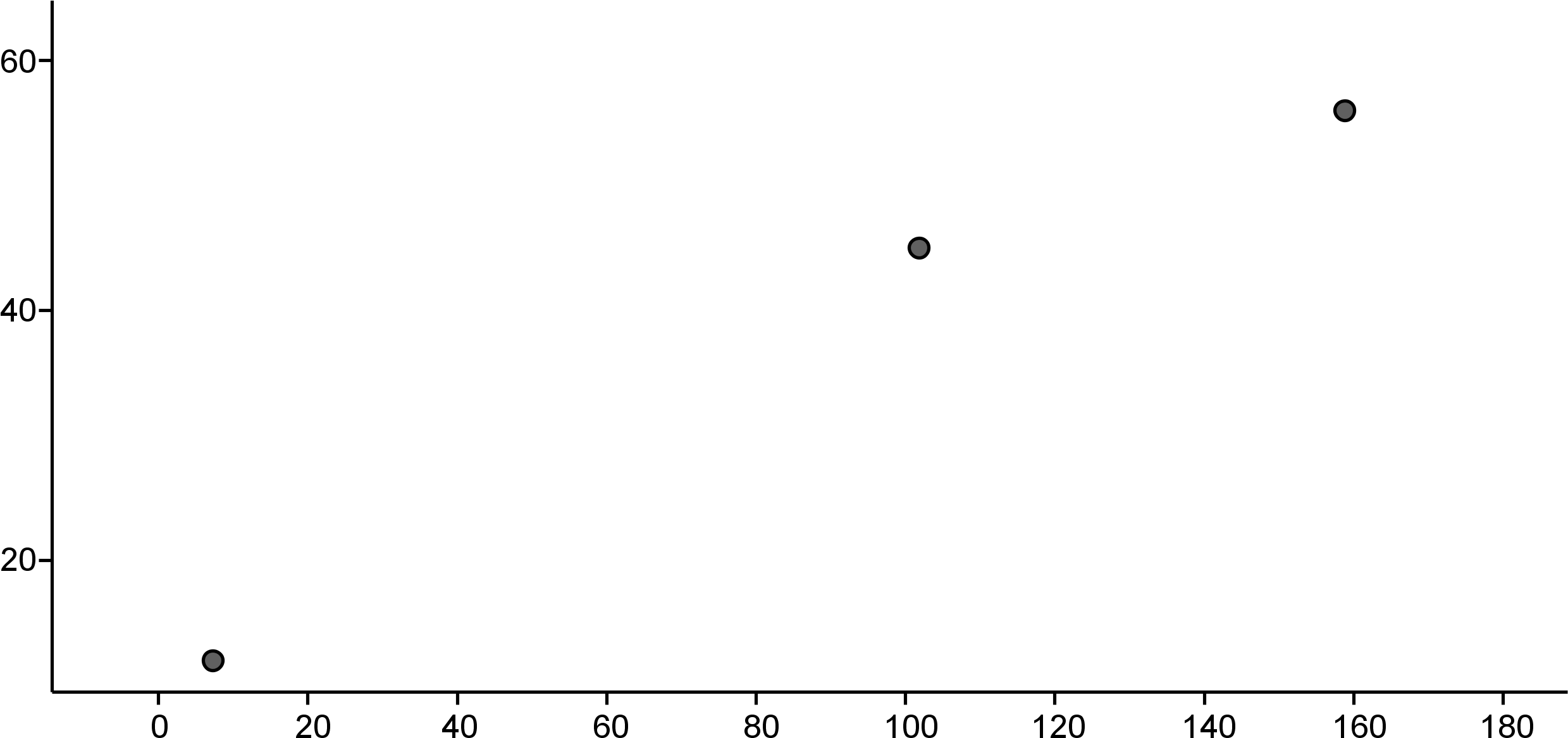 Skid Mark Scatterplot - Error Bar (2505x1216), Png Download