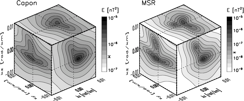 D Energy Distributions In The Wave Vector Domain In - Diagram (850x352), Png Download