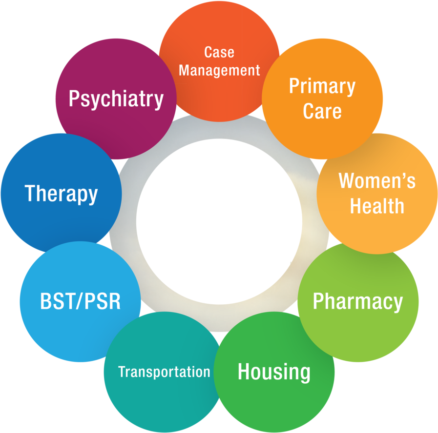 Total Care Banner - Circle (1000x1000), Png Download