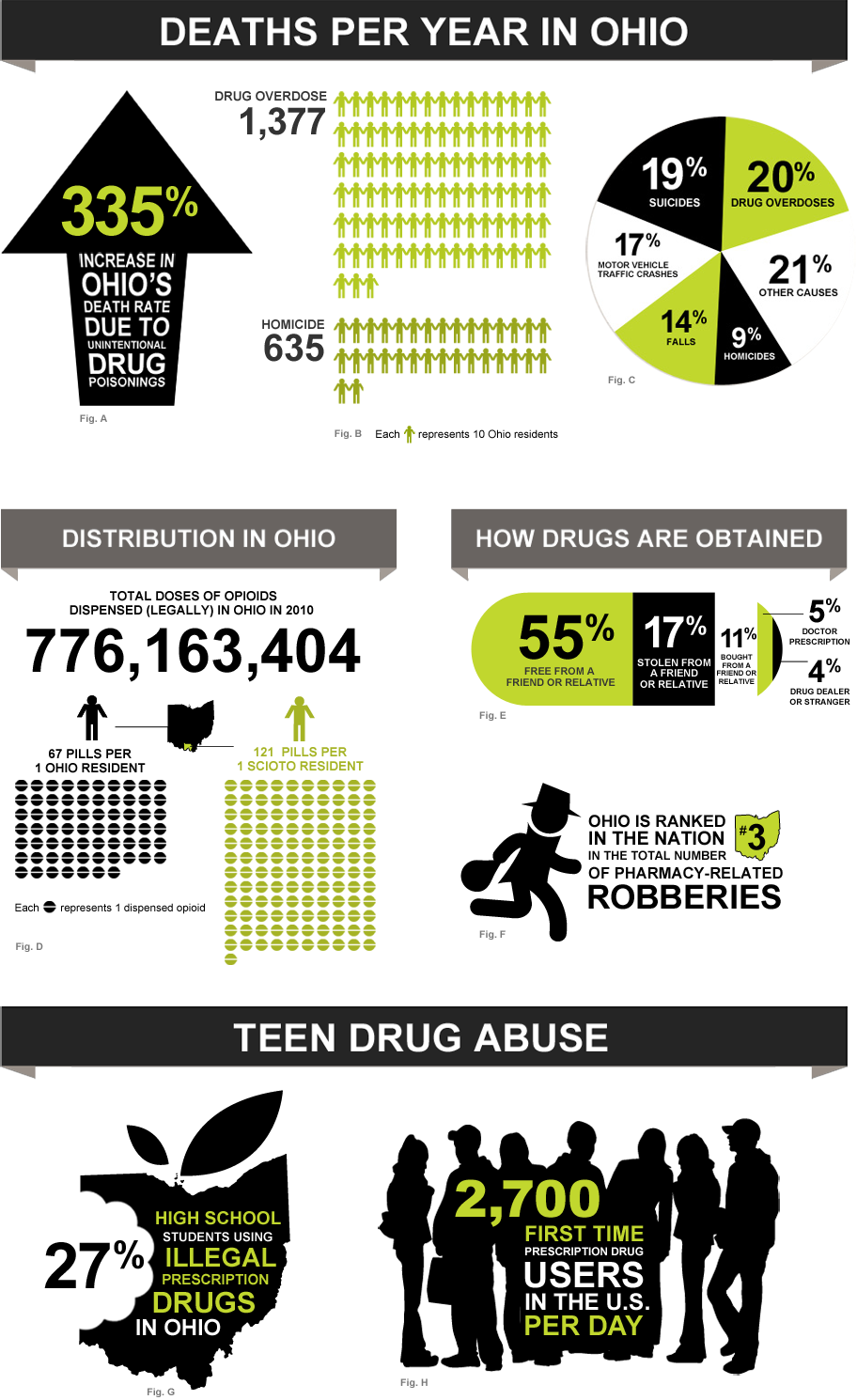 Participants Stated That Marijuana Is Commonly Used - Die Jugend Im Land Der Hoffnungen (912x1490), Png Download