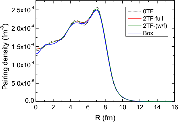 The 0-order (dotted Line) And 2 - Diagram (819x569), Png Download