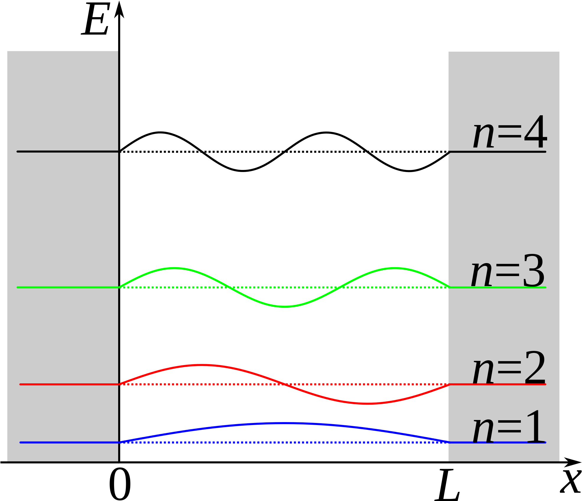Open - Wave Functions In A Box - Free Transparent PNG Download - PNGkey
